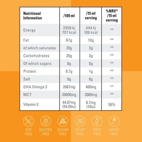 Not Peanut Butter & Jelly - Omega3 + MCT Smoothie - 14 poser
