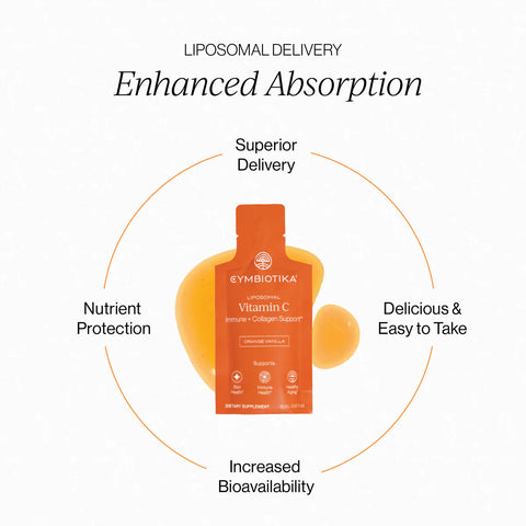 Synergy Liposomal C Vitamin