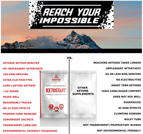 KetoStart eksogene ketoner – produktinfo