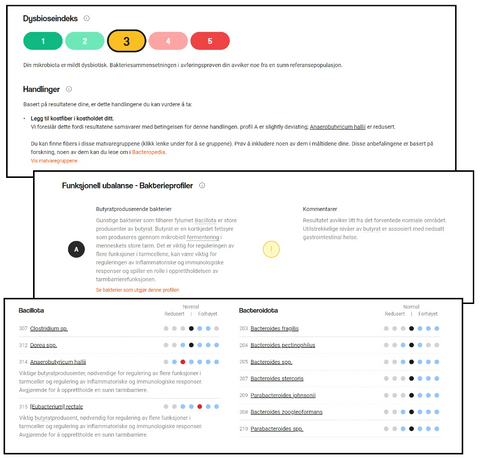 Test kit for tarmhelse